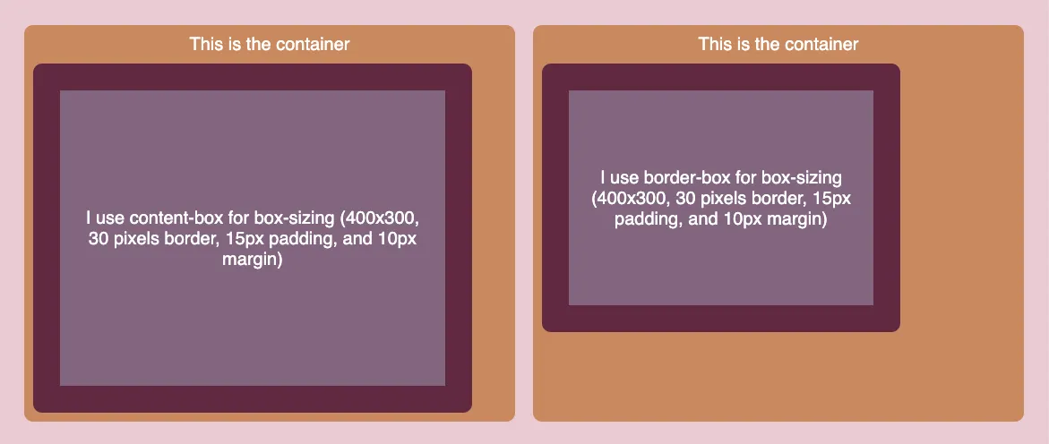 Example of both the CSS box models.